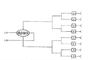 微波混合接頭 微波混合接頭