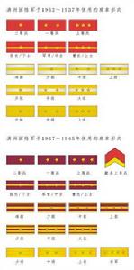 滿洲國軍服 滿洲國軍服