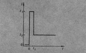 雙脈衝電流實驗 雙脈衝電流實驗