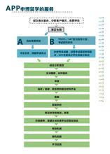APP留學服務流程