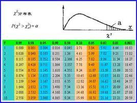 卡方統計量 卡方統計量