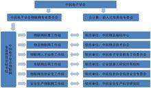 中國電子學會物聯網專家委員會