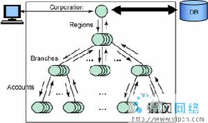 對象關係資料庫管理系統 對象關係資料庫管理系統