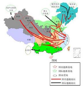 我國未來電力流向示意圖