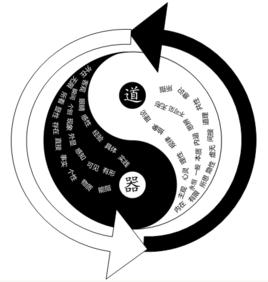 形而下學 形而下學