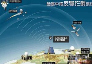 陸基中段反導系統
