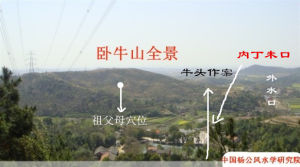 傳統堪輿學 傳統堪輿學