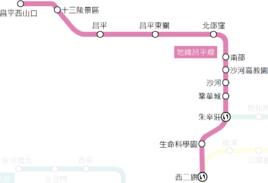 北京捷運昌平線