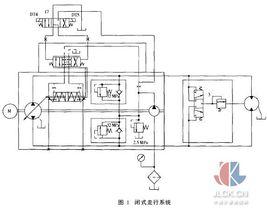 閉式系統 閉式系統