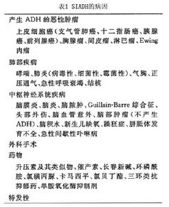 抗利尿激素分泌異常綜合徵