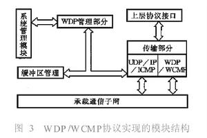 無線數據報協定 無線數據報協定