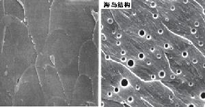 海島結構 海島結構