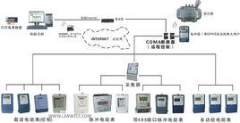 集中抄表系統 集中抄表系統