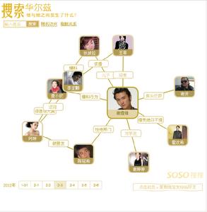 搜尋華爾茲網狀圖