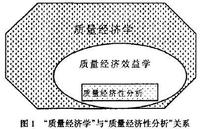 質量經濟學 質量經濟學