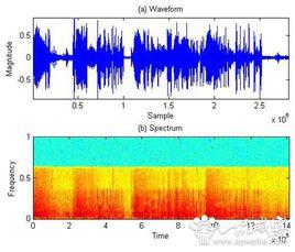 處理增益 處理增益