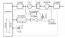 曲軸箱強制通風系統的構成示意圖