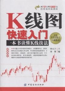 K線圖快速入門 K線圖快速入門