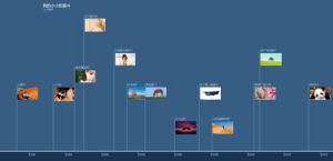長部落格 長部落格
