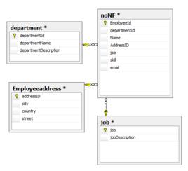 資料庫範式 資料庫範式