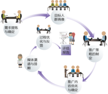 騰立文化 騰立文化