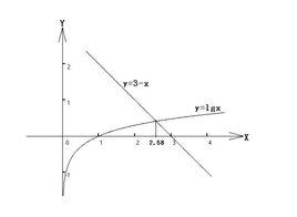 超越方程 超越方程