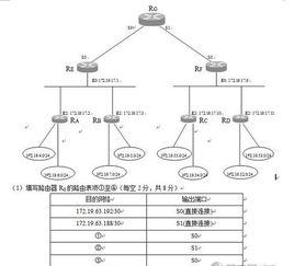 計算機四級考試 計算機四級考試