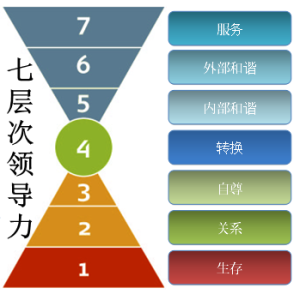 高績效團隊領導力訓練 高績效團隊領導力訓練