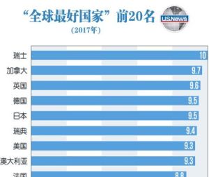 全球最好國家 全球最好國家