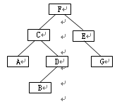 全國計算機等級考試二級C