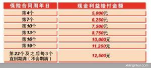 (圖)中宏人壽金福連連A款