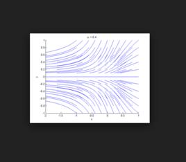 分岔理論 分岔理論