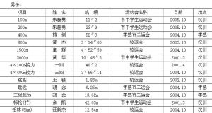 漢川市高級中學