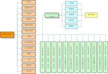 廣東省電力第一工程局