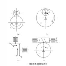 一對齒輪傳動的傳動方向