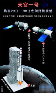 長征二號FT1火箭