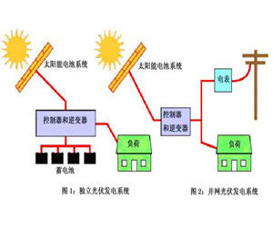 太陽能發電原理