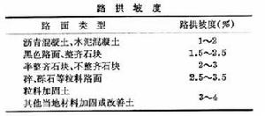 道路橫斷面 道路橫斷面