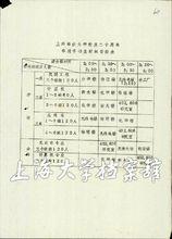 上海大學通信與信息工程學院