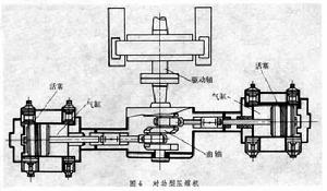往復活塞壓縮機