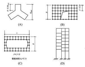 抗震概念設計 抗震概念設計