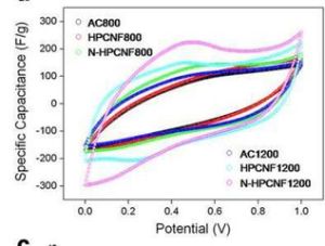 循環坐標 循環坐標