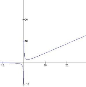 斜漸近線 斜漸近線