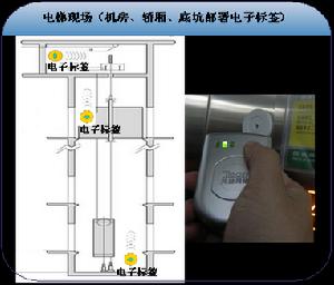 電梯維保信息化管理系統 電梯維保信息化管理系統