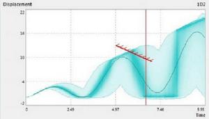 非線性隨機系統