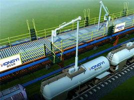 火車裝卸鶴管 火車裝卸鶴管