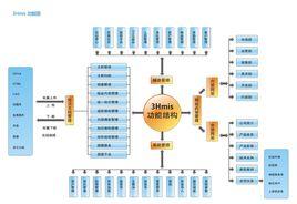 知識結構圖 知識結構圖