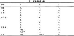 （圖）肛周腫瘤