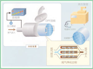 顆粒過濾器 顆粒過濾器