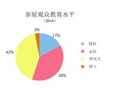 UniFair環球大學展